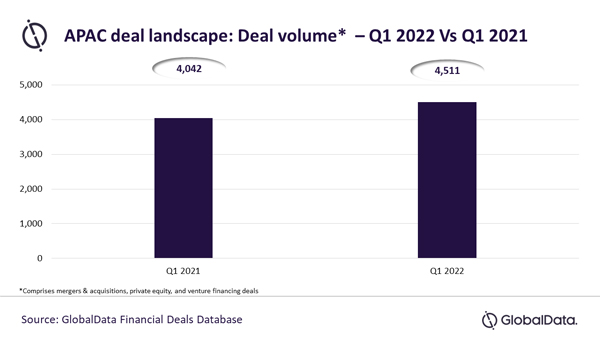 GlobalData_APAC_Deal_Lscape_Q1-22