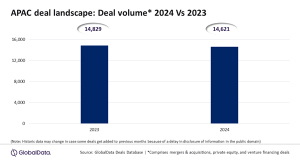 GlobalData_APAC_Deals_16Jan24