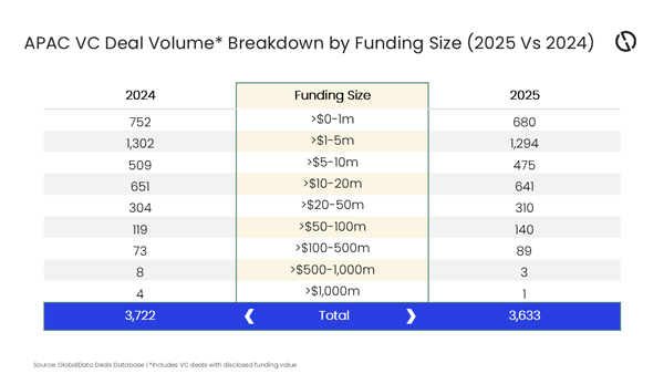 GlobalData_APAC_VC_24vs25