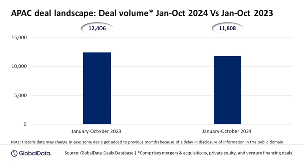 GlobalData_Apac_Deal_15Nov24