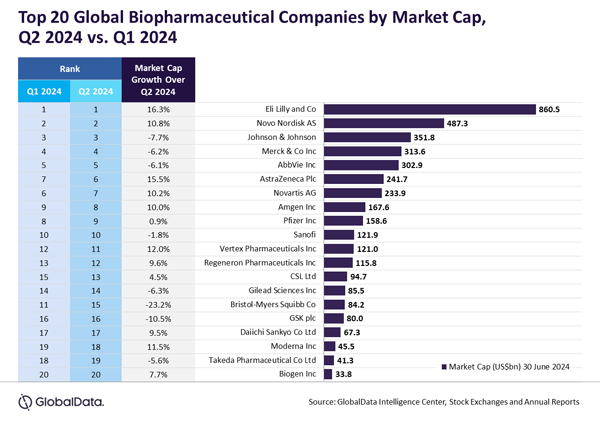 GlobalData_BioPharma_16Aug24