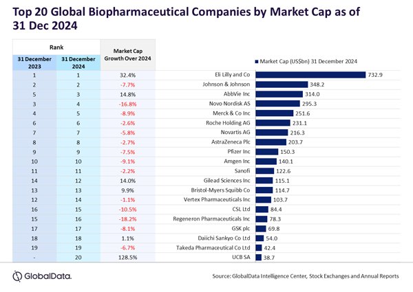 GlobalData_BioPharma_Dec24