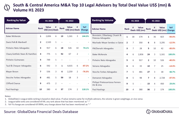 GlobalData_CenSthAm_Legal_Jul23