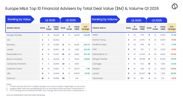 GlobalData_EUR_FinAd_21May26