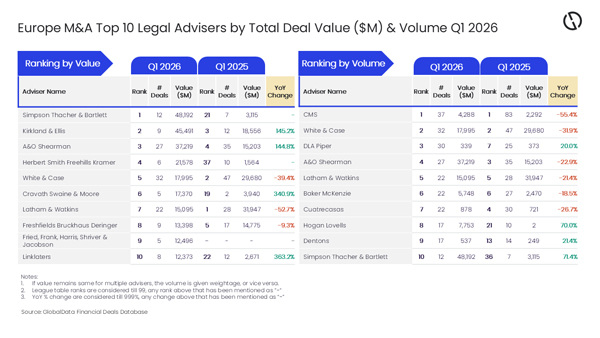 GlobalData_EUR_LegAd_21May26