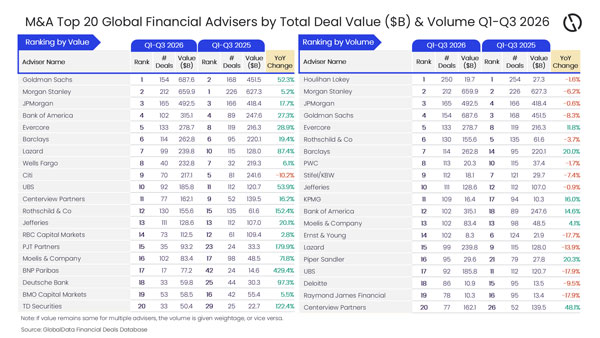 GlobalData_FinAd_16Oct26