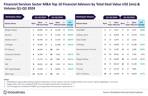 GlobalData_FinSvs_MandA_Financial_.jpg