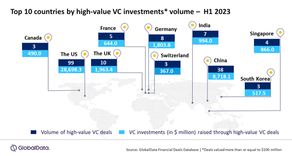 GlobalData_Hi_Val_VC_Inv_H1_23