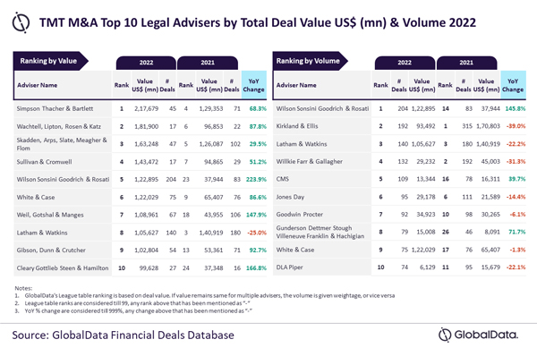 GlobalData_Legal-TMT_2022.jpg