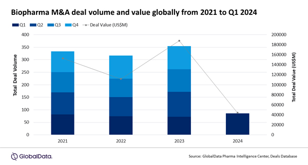 GlobalData_MandA_BioPharma_Q1_24