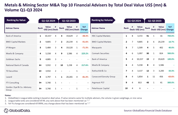 GlobalData_MandA_Financial_22Oct24