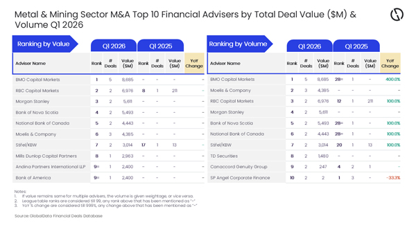 GlobalData_MetMin_FinAd_27Apr26