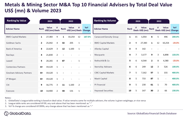 GlobalData_Mining_Fin23