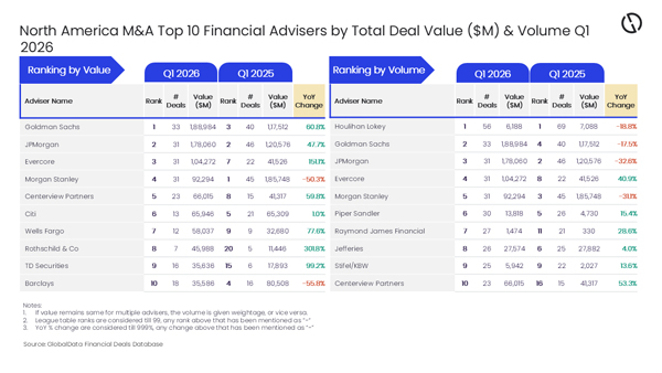 GlobalData_NAM_FinAd_21May26