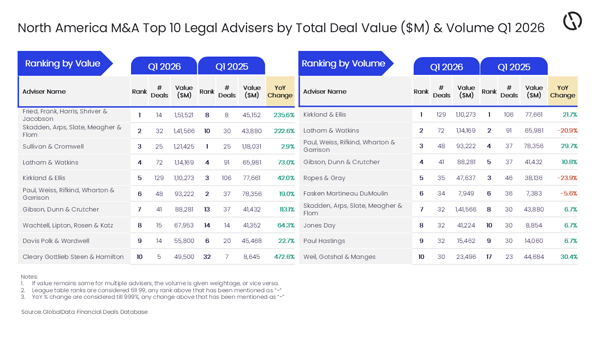 GlobalData_NAM_LegAd_21May26