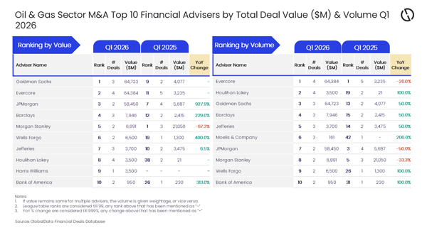 GlobalData_OilGas_FinAd_Apr26