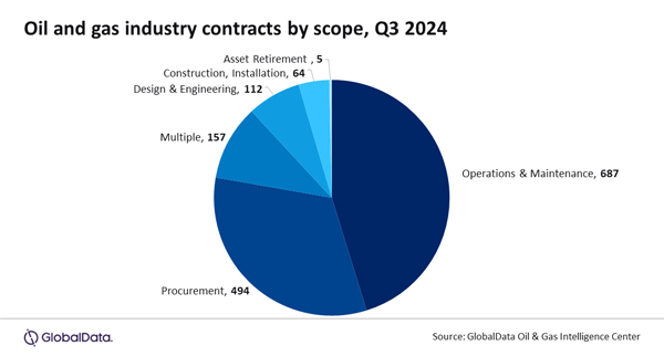 GlobalData_OilandGas_Q3_24