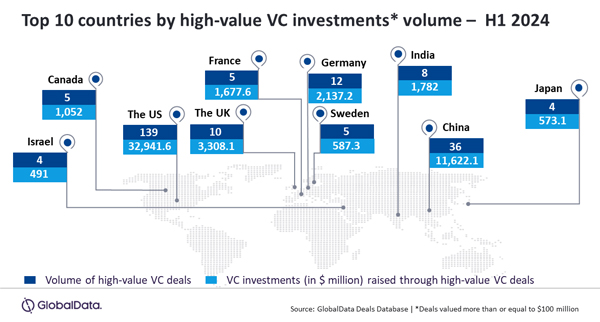 GlobalData_Top_10_VC_19Aug24