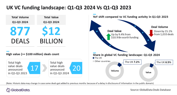 GlobalData_UKStrtUps_25Oct24