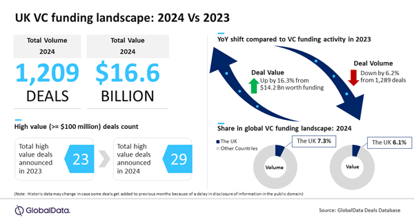 GlobalData_UKVCFunding_24v23