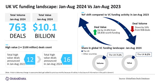 GlobalData_UKVC_Jan-Aug_24vs23