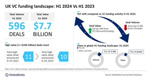 GlobalData_UK_VC_Funding_07Aug24