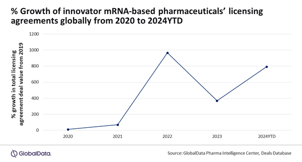 GlobalData_mRNA_16Oct24