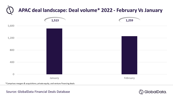 Global_Data_Deal_Lascape_FebvJan22