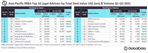 Global_Data_MandA_APAC_Oct21