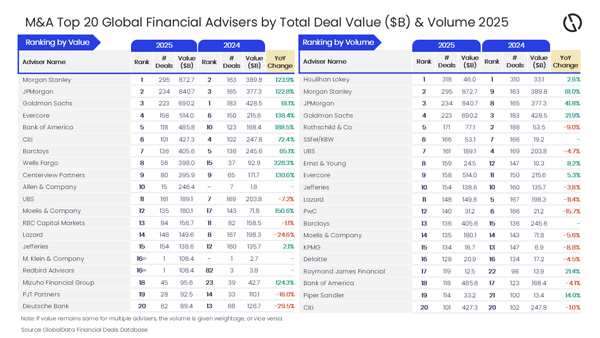 Global_Data_MandA_GlobFinAdv_2025 Global_Data_MandA_GlobFinAdv_2025