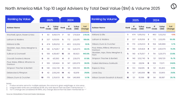 Global_Data_MandA_NAMLegAd