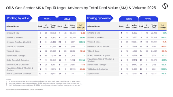 Global_Data_MandA_OandGLegA