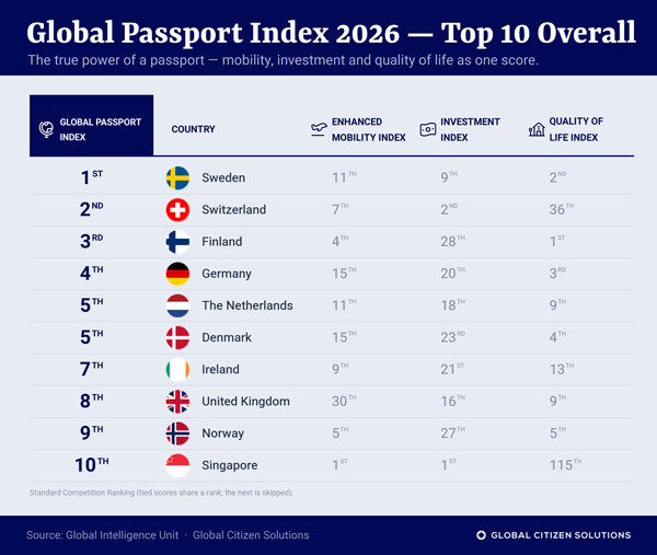 Global_Passport_Jul26 Global_Passport_Jul26