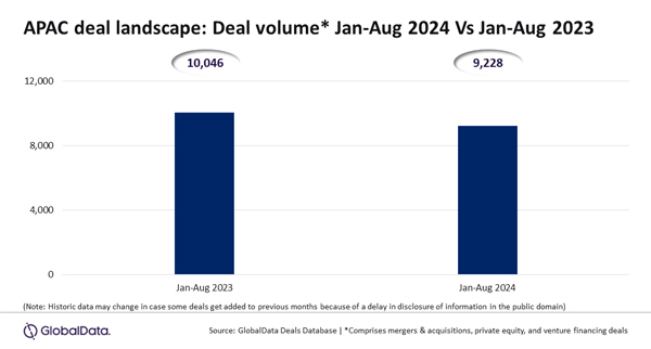 GlonalData_APAC_Deal_Landscape_Jan-Aug-23-24