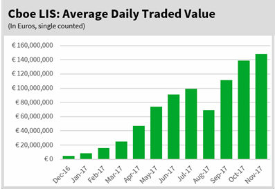 MV_CBOE_LIS_ADT_Nov17