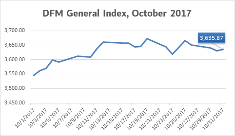 MV_DFM_GenIndex_Oct17
