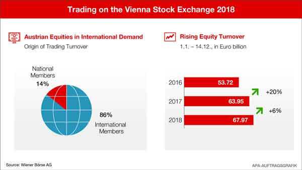 MV_VSE_Trading_20Dec18