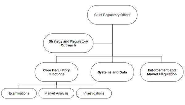 Montreal_Reg_Structure_02Oct20