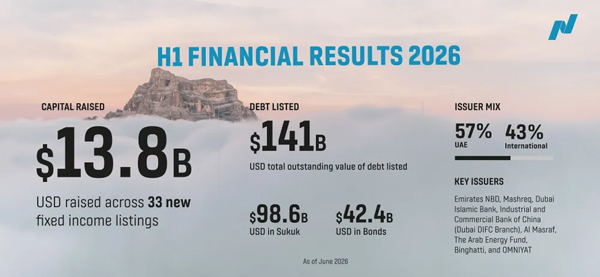 Nasdaq_Dubai_Figs_29Jul26