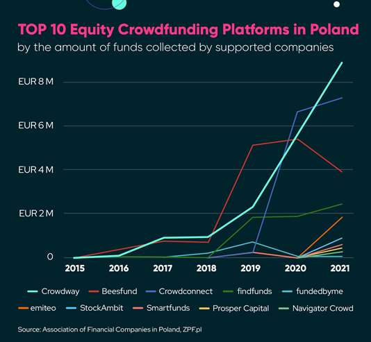 Polish_Crowdfunding.jpg