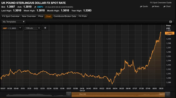 Refinitiv_GBP_Fig1_21Oct19.jpg