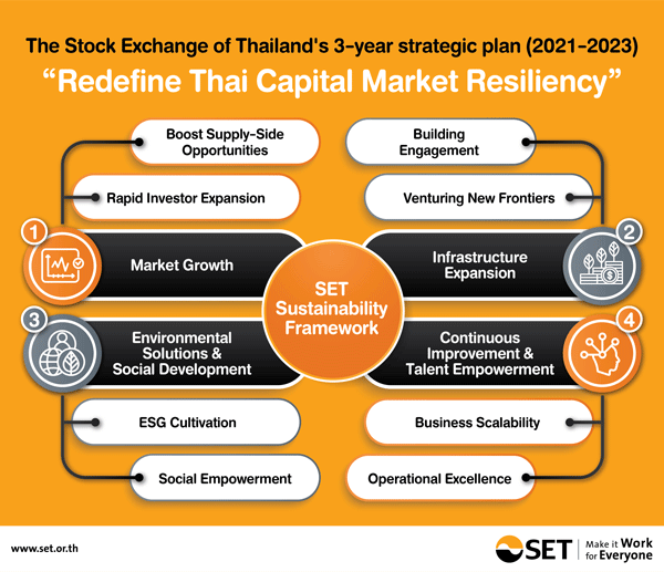 SET_3YRPlan_20