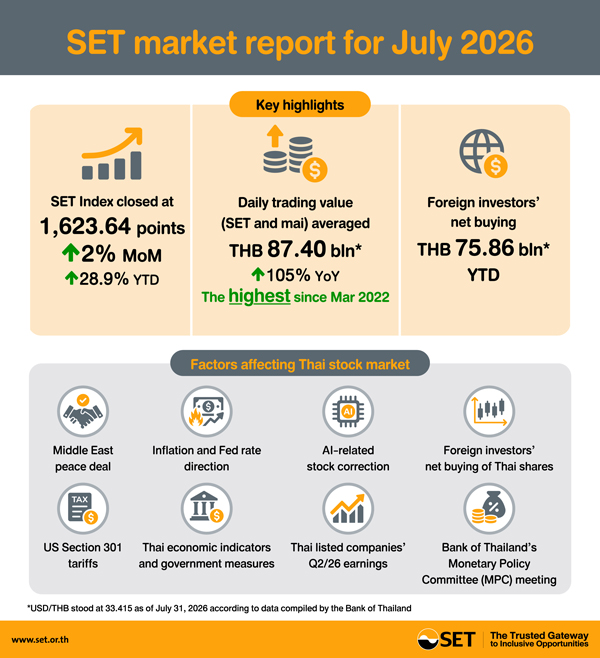 SET_Infographic_Jul26