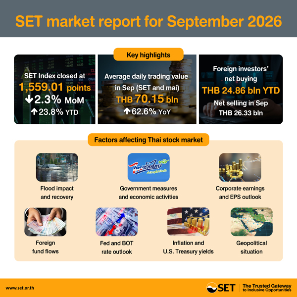 SET_Stats_Sep26 SET_Stats_Sep26