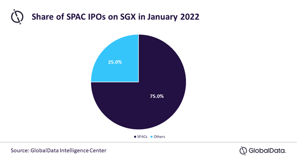 SPACs_IPOs_SGX_Jan22