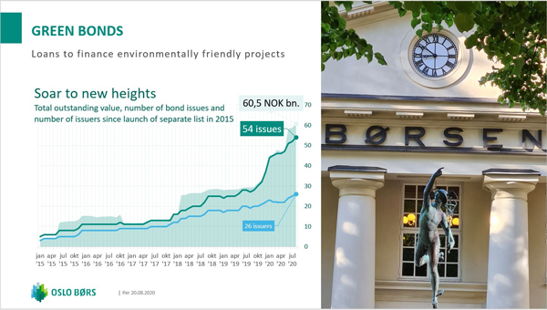 Sandnes Sparebank_Fig_1