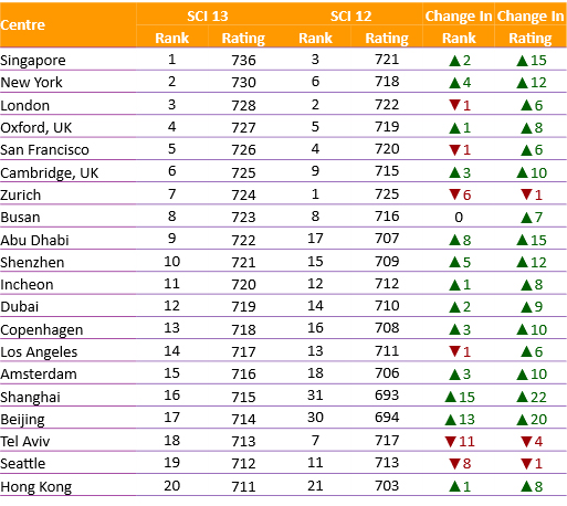 Smart_Index_Fig_2_28May26 Smart_Index_Fig_2_28May26