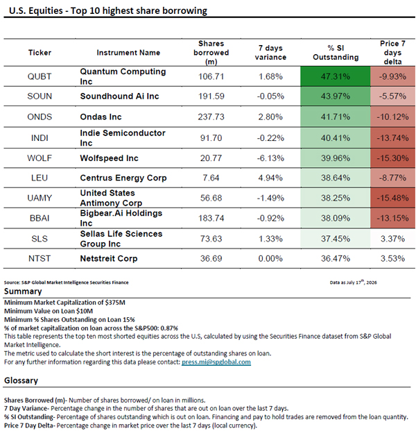 SpGlobal_US_Short_20Jul26 SpGlobal_US_Short_20Jul26