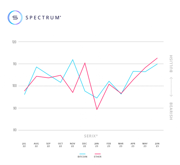 Spectrum_13Jul23