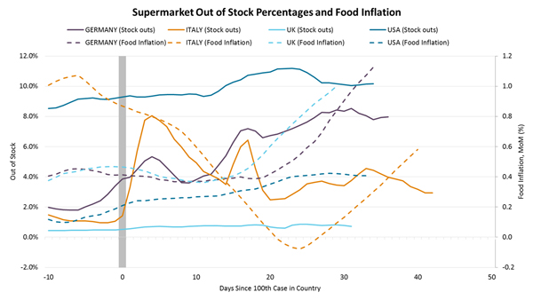 StateStreet_CentralBanks_EconData_14Apr20